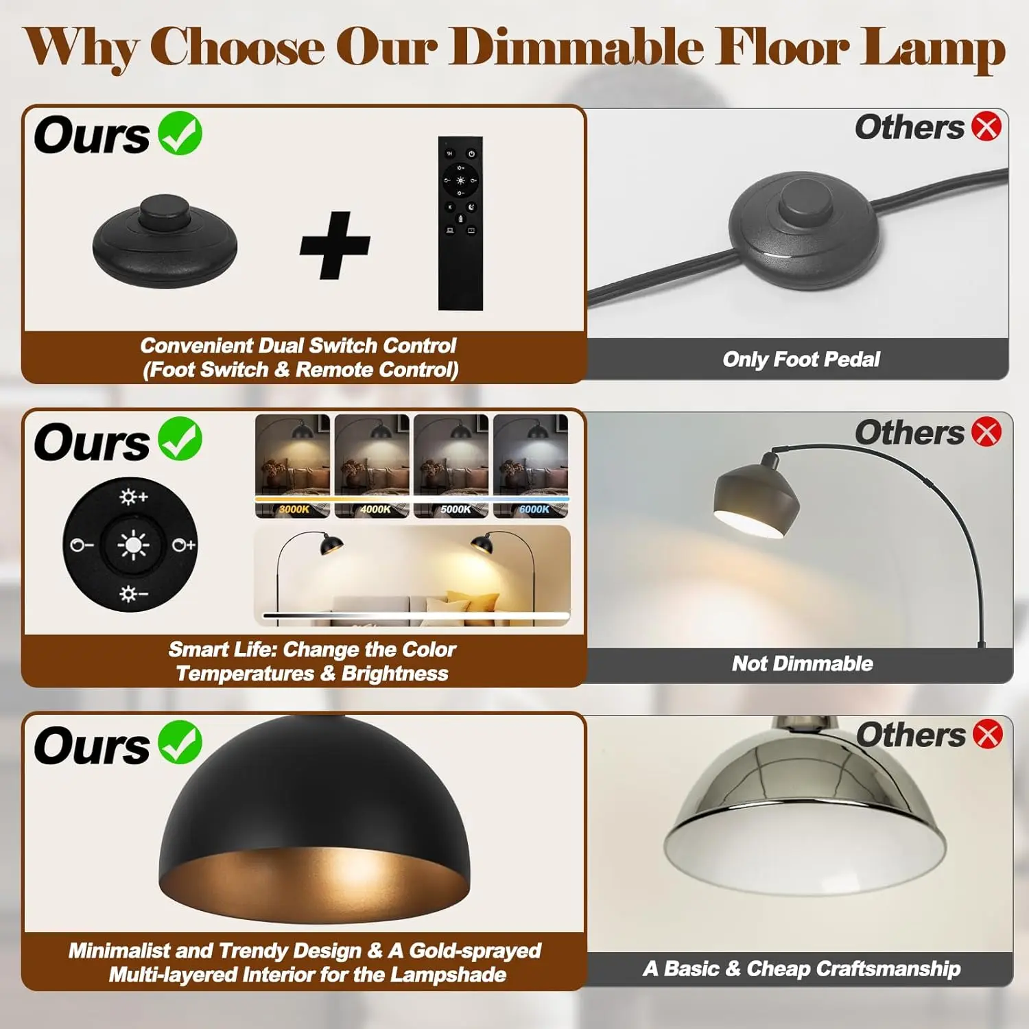 Lámpara de pie de arco negro mejorada, regulable con control remoto, LED de 9W 2700-6000K, lámpara de pie industrial moderna para sala de estar