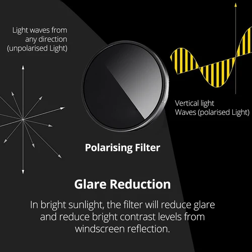 Imagen 2 del producto Filtro polarizador Circular CPL ultrafino de 41,4mm para Vantrue E1 E2 E3 E1 Lite S1 PRO N4 PRO N5 N2X Dash Cam Reduce el reflejo del brillo