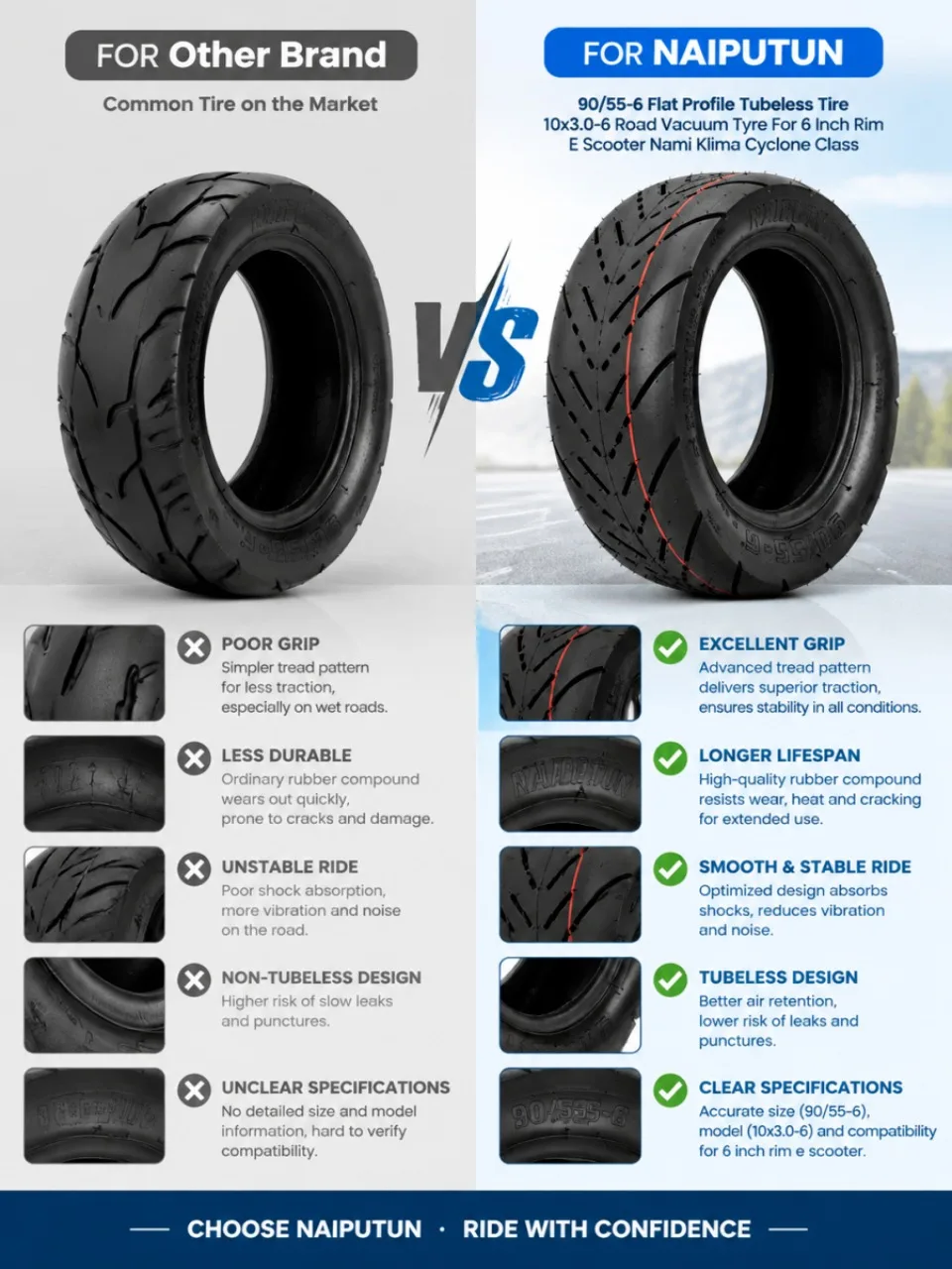 NAIPUTUN 90/55-6 Flachprofil-Schlauchloser Reifen 10x3.0-6 Straßen-Vakuumreifen für 6-Zoll-Felge E-Scooter Nami Klima Cyclone Class – Detail 3