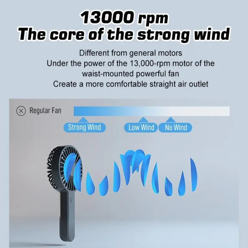 휴대용 허리 클립 팬 미니 목 팬 조절 가능한 공기 배출구 3단 속도 핸드헬드 충전식 날개 없는 선풍기 캠핑 하이킹용