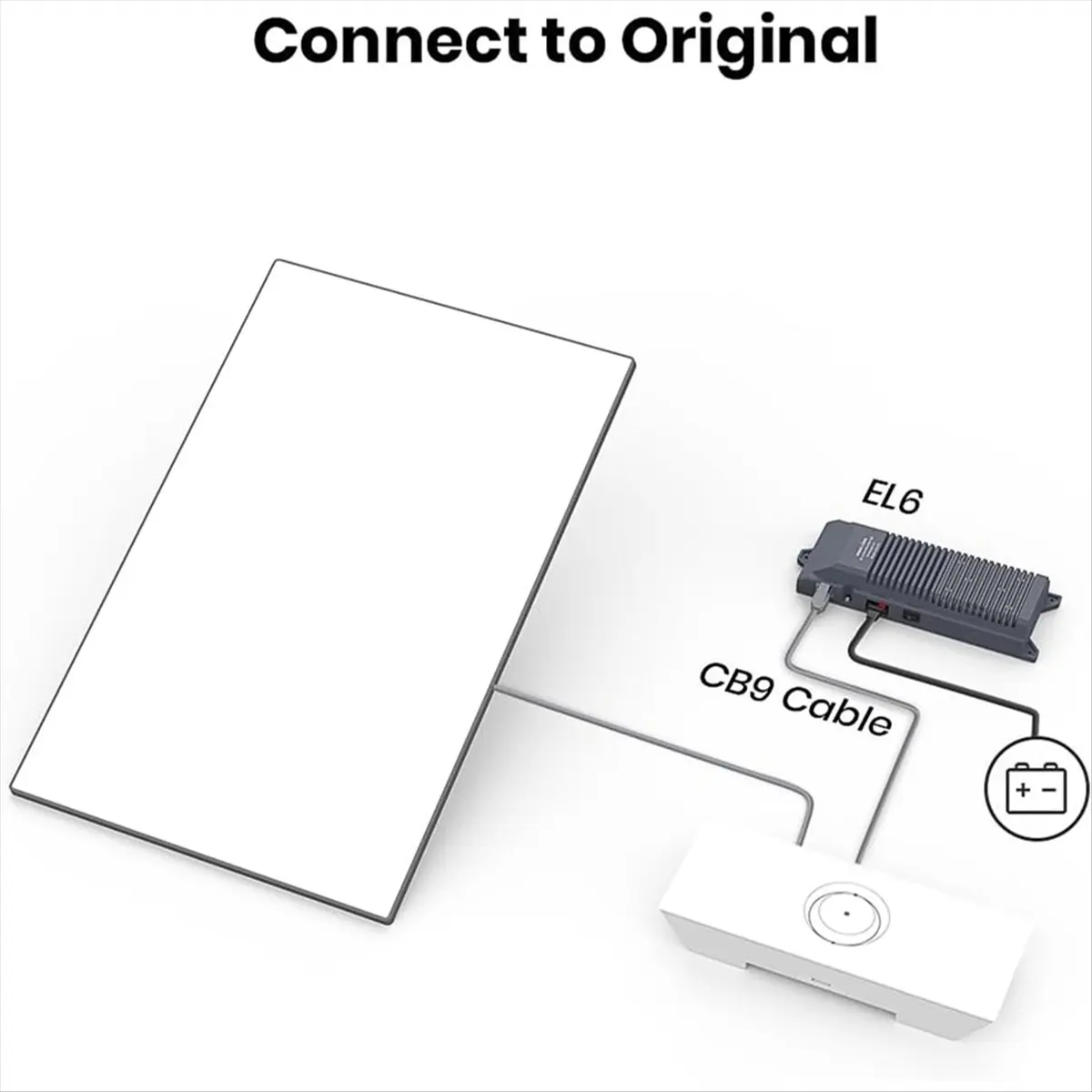 For Mini RJ45 to DC5521 Charging Cable,1.2M 26AWG for Mini Power Cable, Waterproof Cable [AAAE 2026]