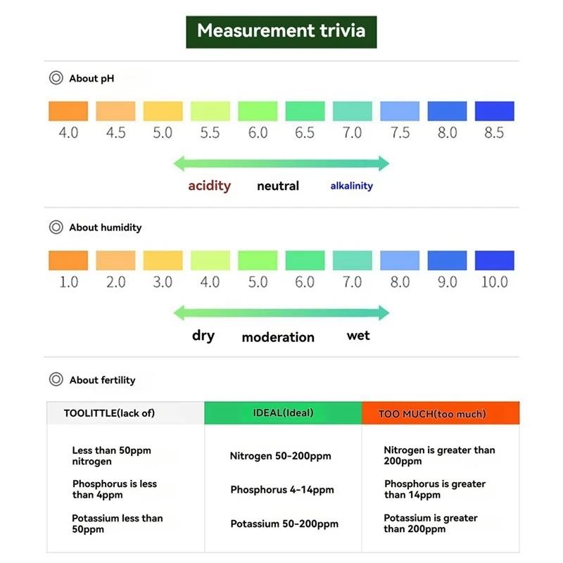 ABNO-Soil Tester Soil Moisture Meter Soil Ph Tester Test Soil Fertility Suitable For Garden Lawn Care Greenhouse Plants