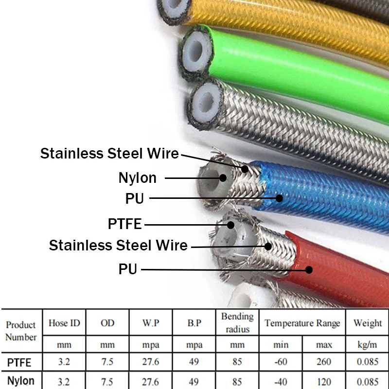 AN3 รถจักรยานยนต์รถยนต์สายเบรคไฮดรอลิกยานยนต์ Racing ไนลอน PTFE ลวดเหล็กทอผ้าคลัทช์ Universal Disc เบรคน้ํามัน Pipe1/8