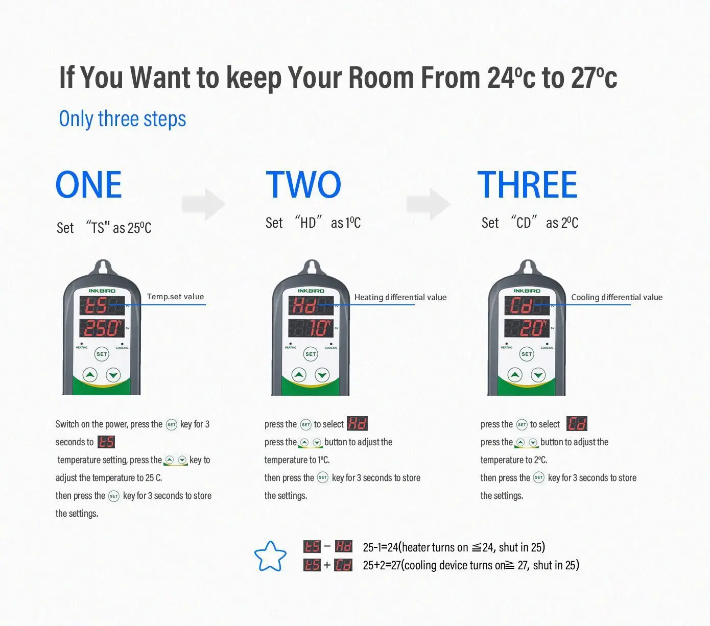 INKBIRD Digital Temperature Controller Thermoregulator ITC-308 AC 110-220V Outlet Thermostat Heat/Cool Control Instrument Sensor