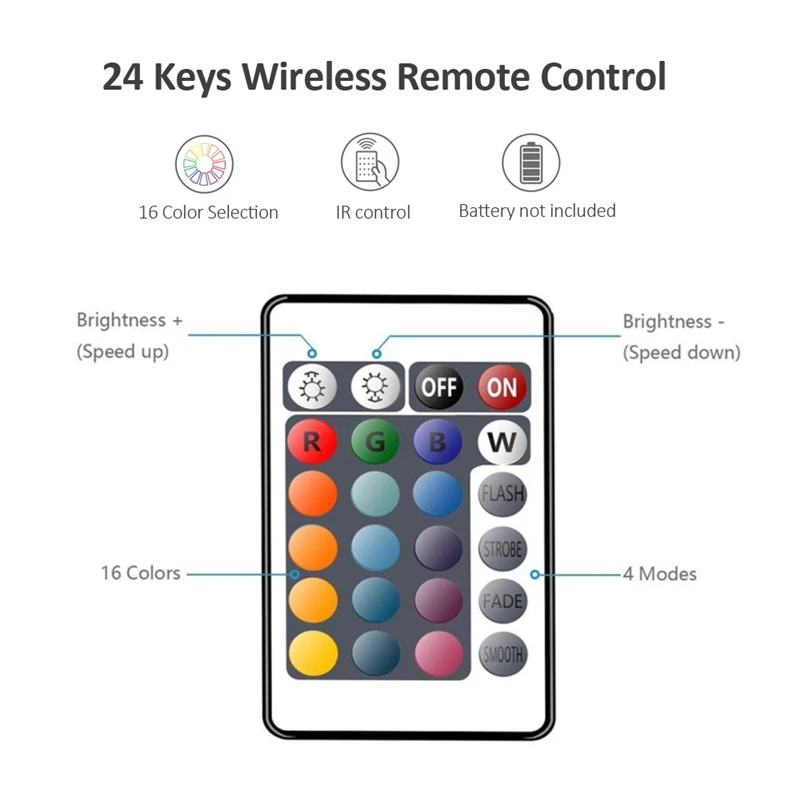 LED Strip Light RGB2835 24 Key IR Remote Control SMD Diode Flexible Lamp Tape USB Powered DC5V TV Backlight Home Decor