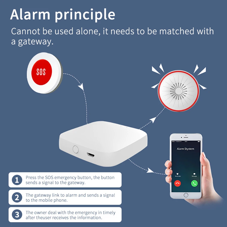 Кнопка Tuya Zigbee SOS, умный переключатель, аварийная сигнализация, управление через приложение Alexa Google Home, портативная сигнализация для вызова медсестры, пожилых пациентов