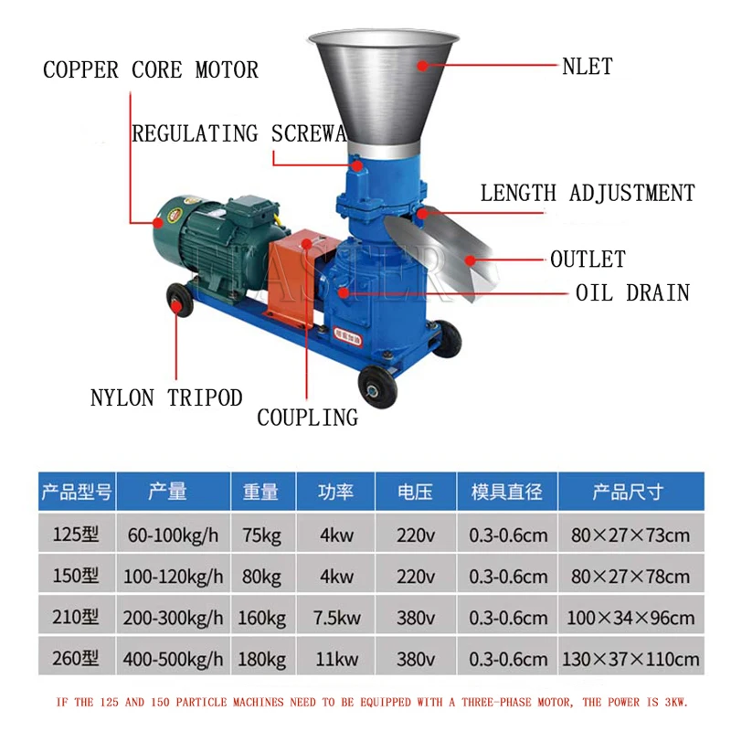 100-200kg/hPellet Machine Pelletizer Animal Feed Food Pellet Making Machine Farming Burning Particles Granulator with a Motor