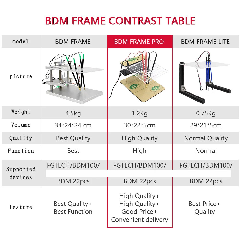 Adattatori per sonda BDM in acciaio inossidabile con telaio BDM a LED Set completo per sonda adattatore BDM100 BDM 22pcs per programmatore ECU KESS