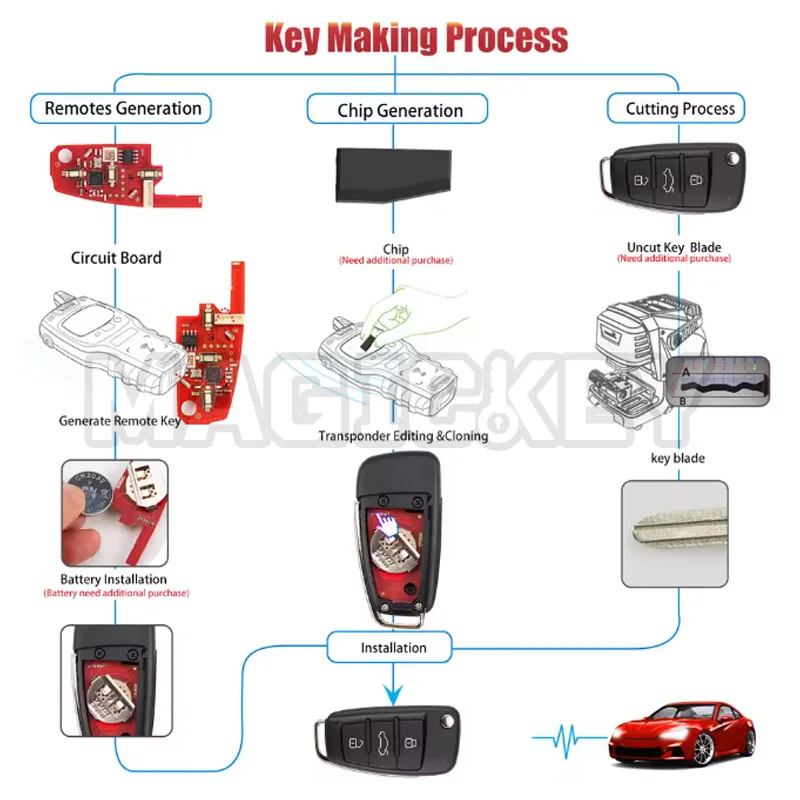 1 peça xhorse xka620en vvdi2 chave remota de fio universal 3 botões para audi tipo a6l q7