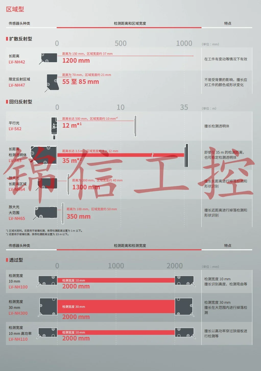 مستشعر الليزر KEYENCE LV-S61 الأصلي الجديد متوفر في المخزون 24 فولت #6