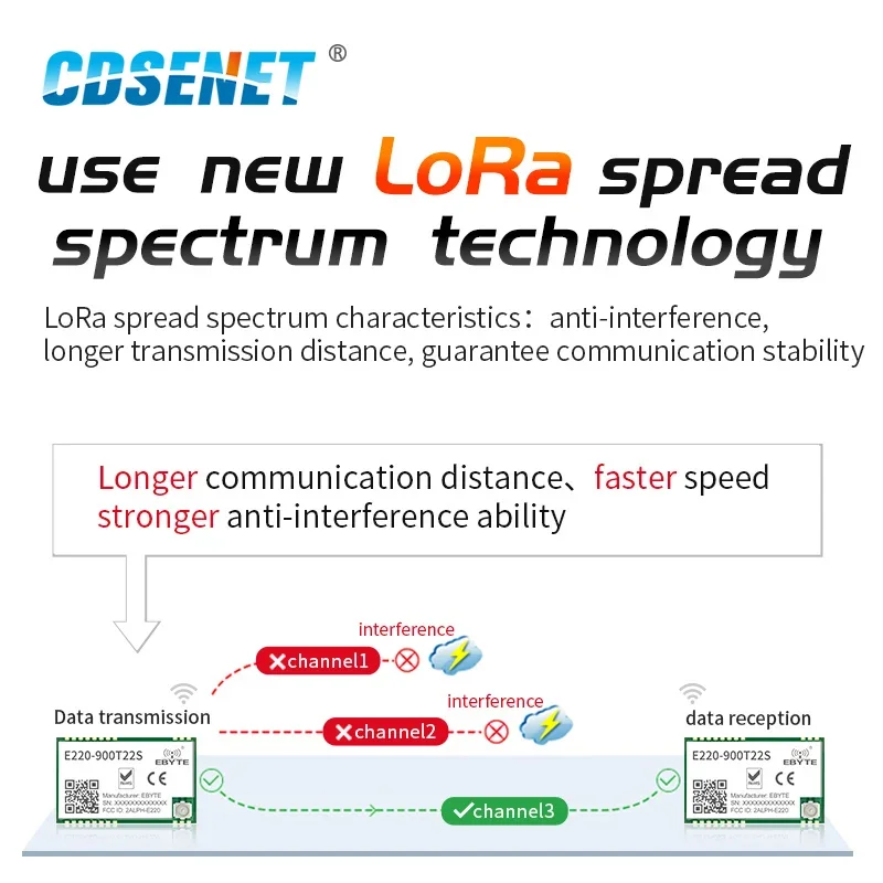 Imagem -04 - Lora Long Range Transmissor Receptor sem Fio Ipex Stamp Hole Uart Módulo 915mhz 22dbm E220-900t22s Llcc68 868mhz 10 Pcs por Lote