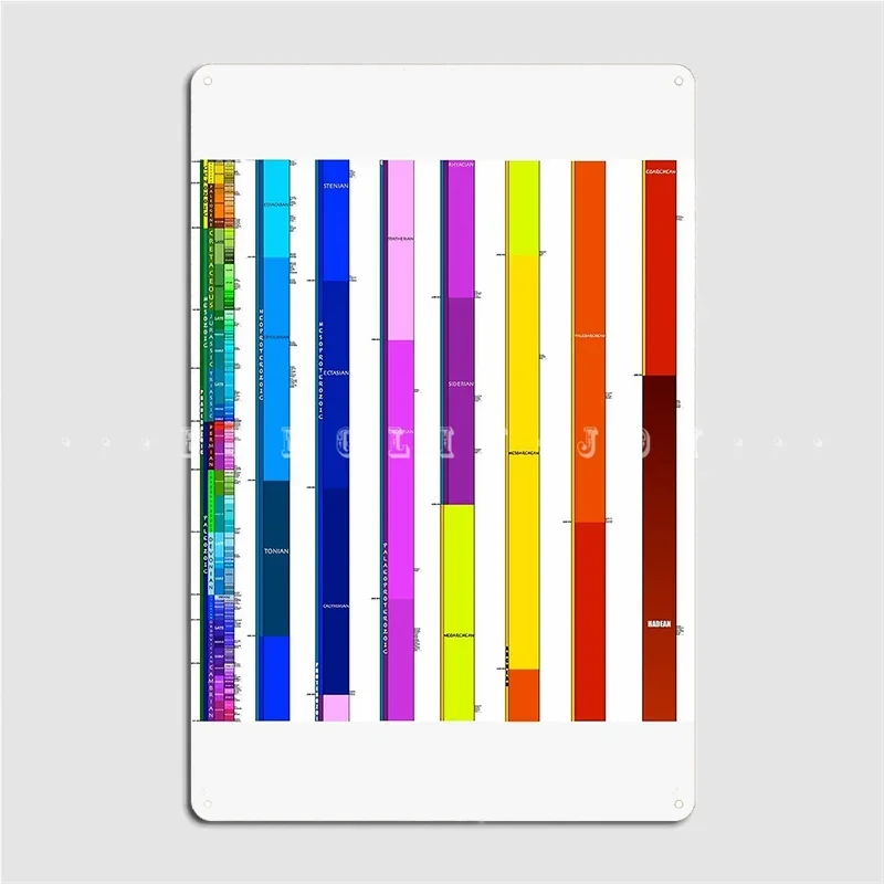 Complete Geologic Time Scale Metal Plaque Poster Cinema Garage Poster Design Bar Cave Tin Sign Poster