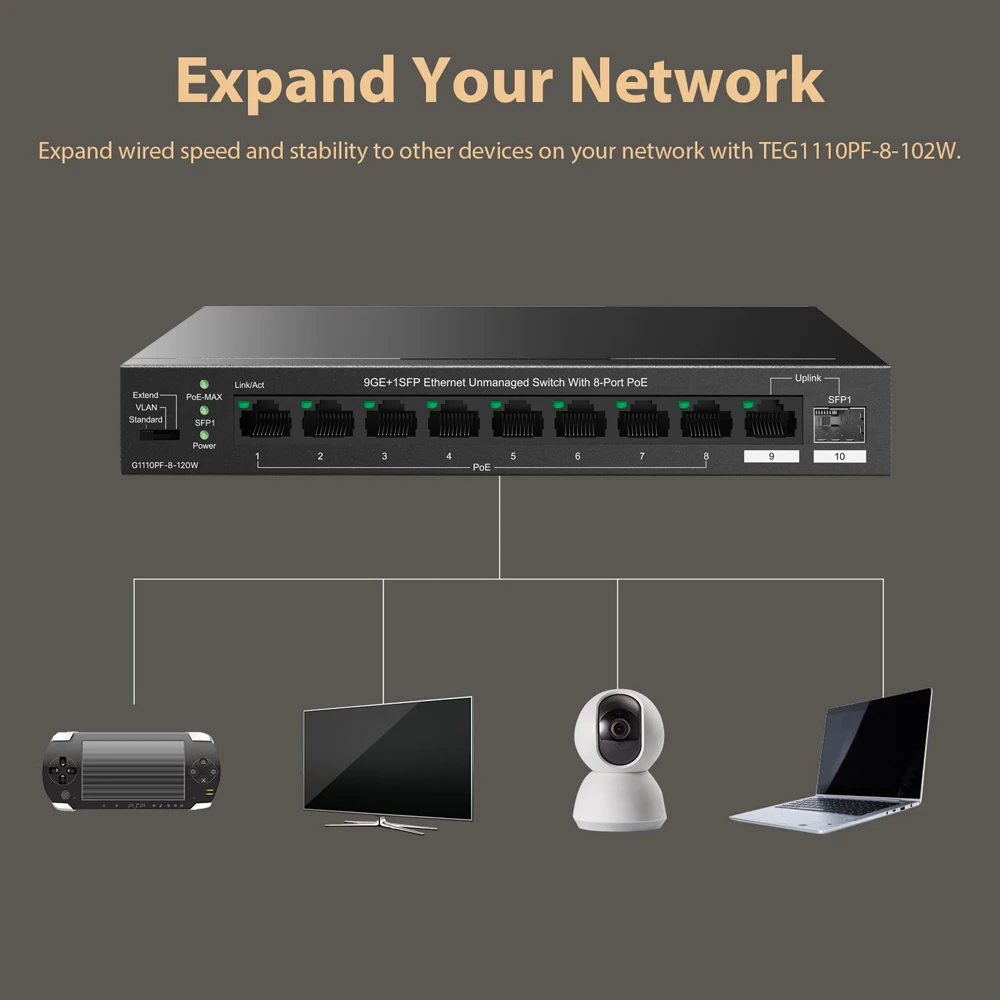 محول جيجابت PoE ذو 8 منافذ مع 8 منافذ PoE+@120W ومنفذ جيجابت الإرسال الواحد و1 فتحة SFP IEEE 802.3af/at مع كاميرا IP نقطة الوصول