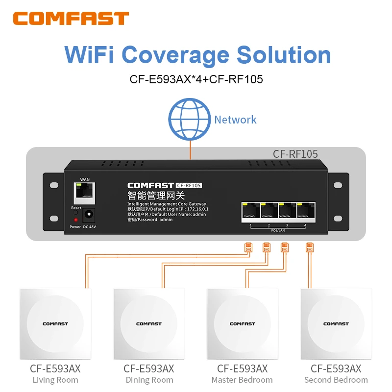 

COMFAST AX3000 Wifi 6 Wireless Panel Access Point 2.4/5.8G Gigabit Port Inwall AP Seamless Roaming OFDMA MU-MIMO Indoor Coverage