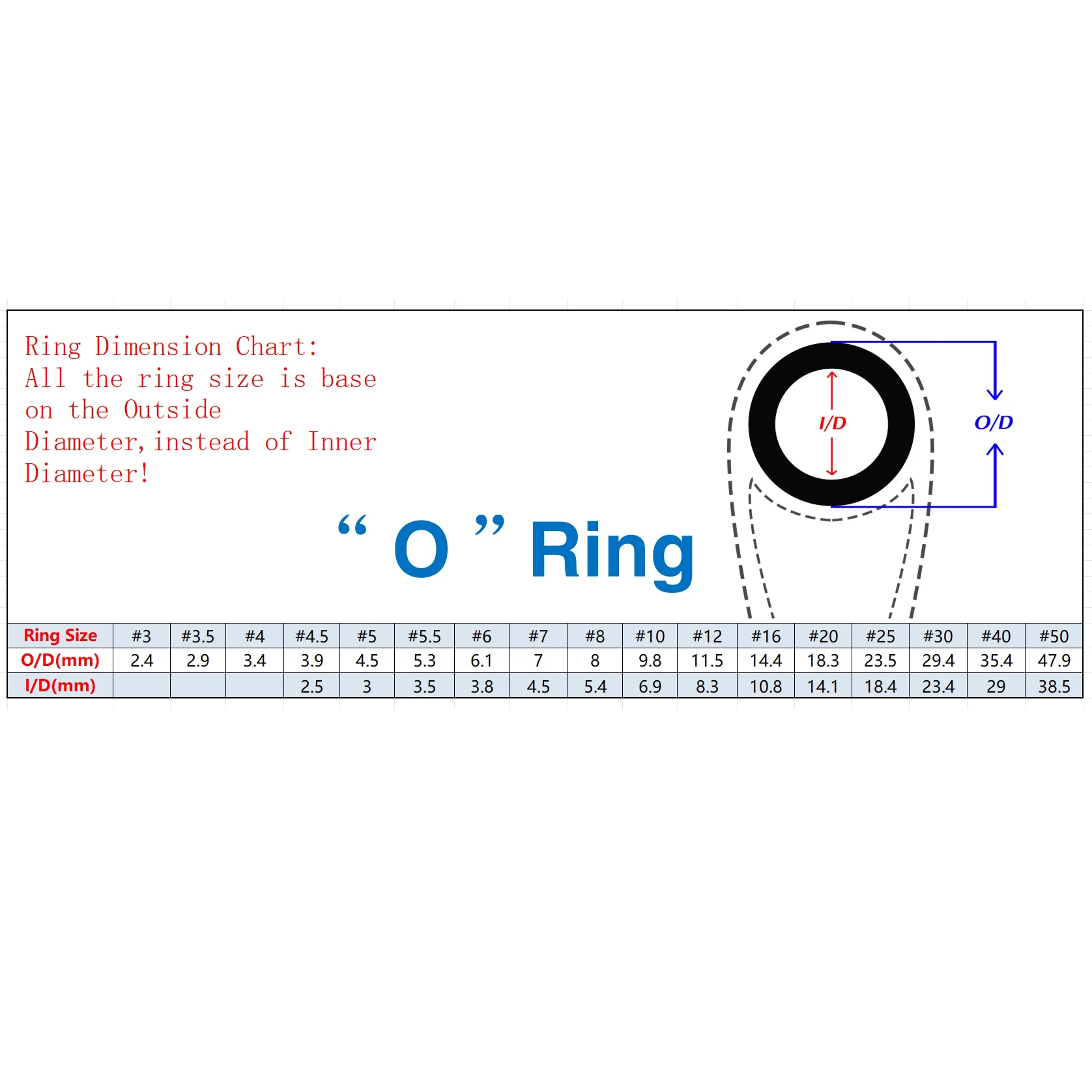 Original Fuji Guides 2pcs KL-L M H Stainless Steel Frame O ring for Light Spinning Fishing Rods view 5