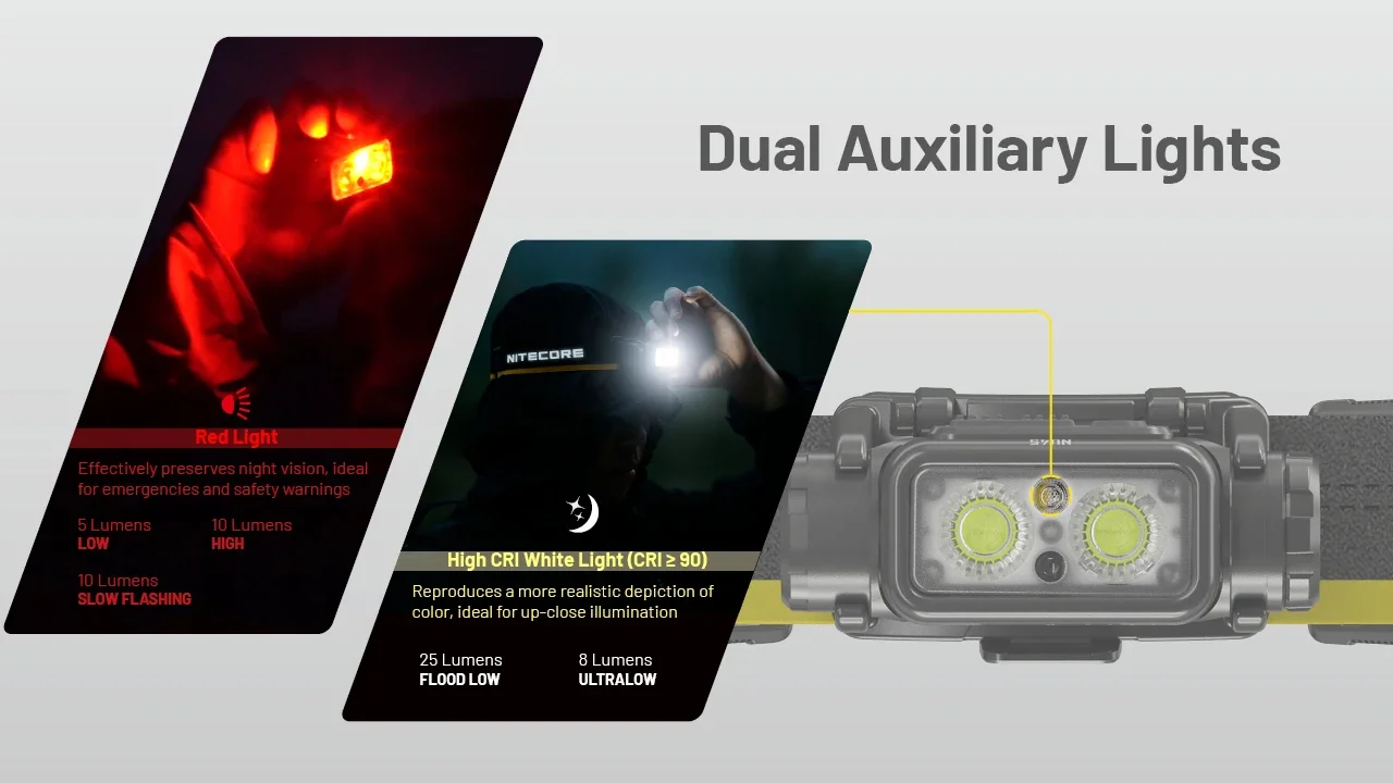 NITECORE NU45 1700Lumens LED 8 x NiteLab UHE LEDs Beam color White Light, Red Light Rechargeable HeadLamp Hiking/Trekking,
