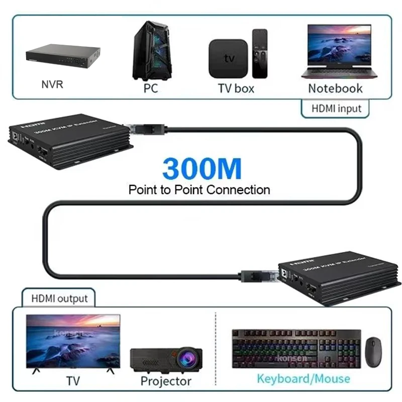 موسع HDMI KVM عبر كابل IP Rj45 cat6 300M HDMI USB KVM موسع إيثرنت عبر مفتاح الشبكة لكاميرا PS4 الكمبيوتر إلى شاشة التلفزيون