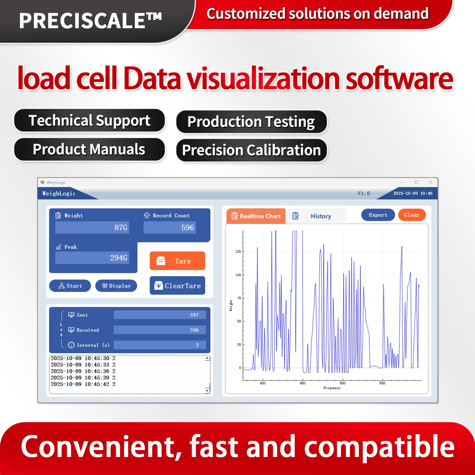 Load Cell Sensor Indicator Display Professional Software,Support Real-time Curves and Historical data,Data export