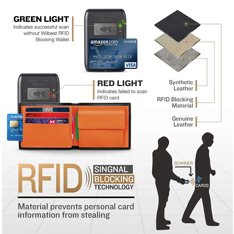 Geldbörsen Herren Dünne RFID Blocking Echtes Leder mit Münzfach 2 Banknote Fächer 10 Kreditkarte Halter Brieftasche für Männer