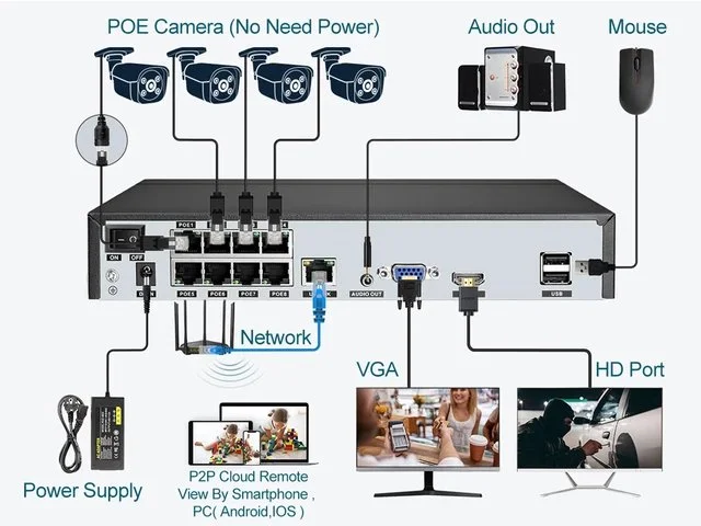 XMeye-Enregistreur vidéo en réseau 4K, 4CH, 8CH, H. Disparentes, POE, NVR, permission de sécurité, CCTV