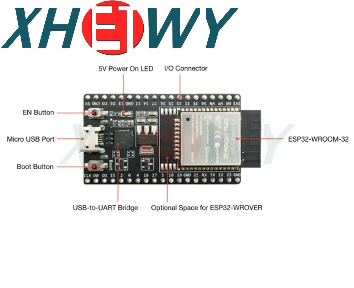 1PCS ESP32 DevKitC development board ESP32 motherboard CP2102 chip can be equipped with ESP32-WROOM-32D/32U WRVER module