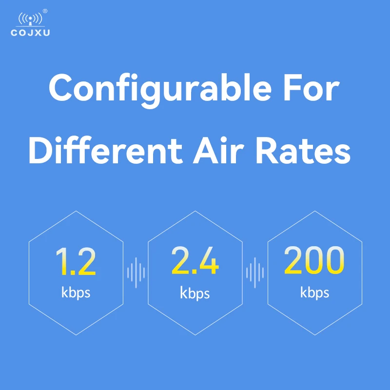 Drahtloses Datenübertragungsmodul 868 MHz 915 MHz COJXU E49-900T20D 20 dBm SMA-Antennen-DIP-Funkmodul mit geringem Stromverbrauch
