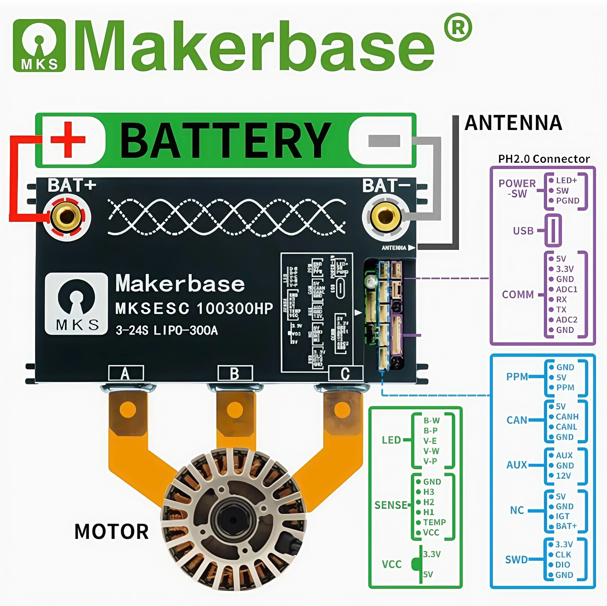 Controlador de vehículo eléctrico Makerbase 100V 300A MKSESC 100300HP accesorio de monopatín Benjamin ESC de alto voltaje y alta corriente