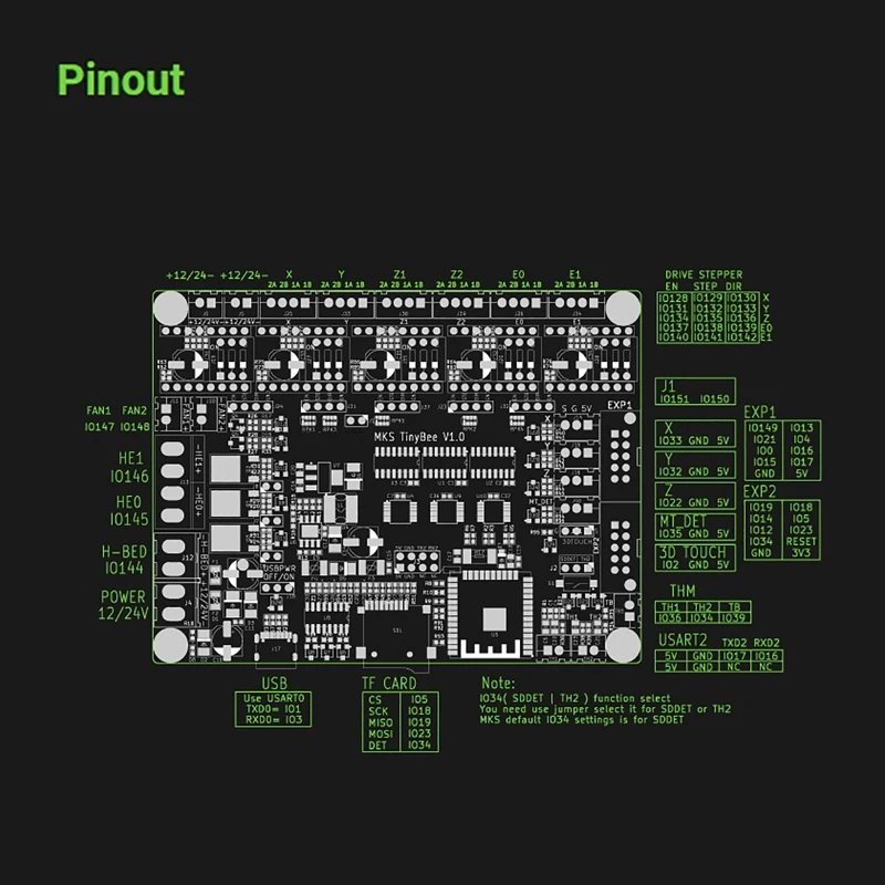 TinyBee Mainboard 3D Printer Upgrade Controller ESP32 Wifi MCU Supports Marlin2.0 Firmware ESP32-D0WD-V3 Chip