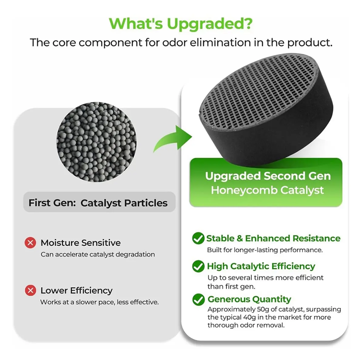 

НОВИНКА 2026: Дезодоратор для холодильника, срок службы 10 лет, устранитель запахов для холодильника, эффективнее, чем сода и угольный очиститель воздуха