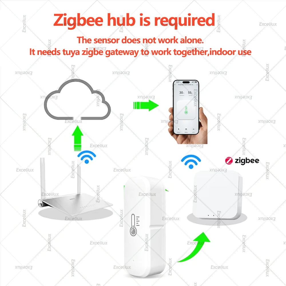 Zigbee 3.0 temperatuur- en vochtigheidssensor binnenthermometer hygrometer monitoring werkt met Home Assistant Alexa Google Home