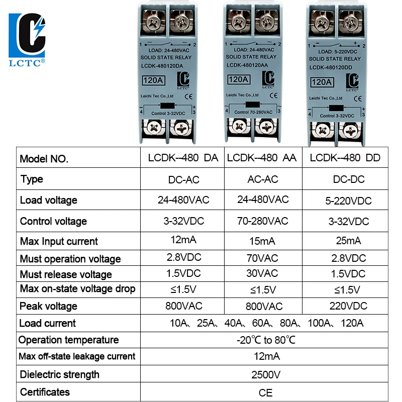 Relè a stato solido SSR Relè su guida DIN con dissipatore di calore 10A 25A 40A 60A 80A 100A 120A DC - AC DC - DC AC - AC Controllo monofase