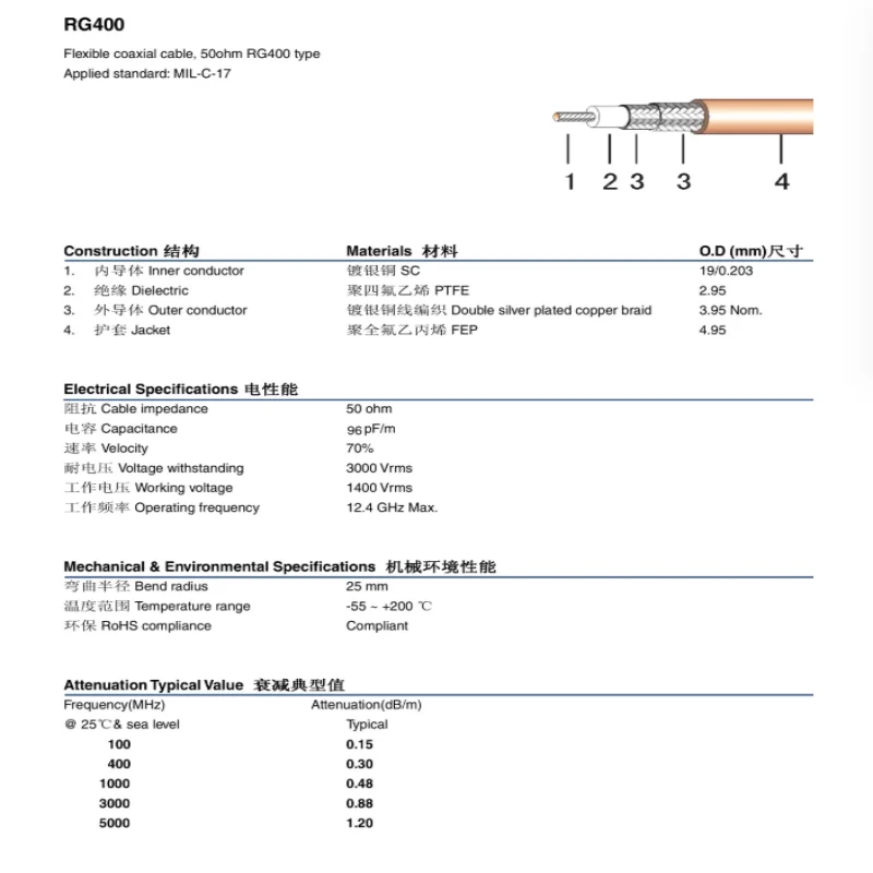 RG400 silver plated wire high temperature resistant double-layer shielded RF coaxial cable SFF-50-3-2 high frequency feeder 12.4