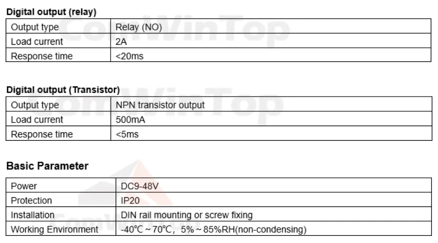 Bild 4: CWT-BK-0016 16DO Digitaler Ausgang RS485 RS232 Modbus RTU IO-Modul