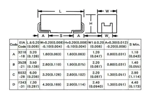 4V/6.3V/10V/16V/25V/35V 1uF 2.2uF 3.3uF 4.7uF 6.8uF 10uF 22uF 33uF 47uF 100uF 220uF 330uF SMD Tantalum Capacitors