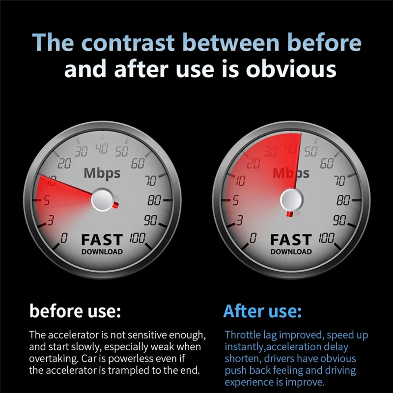 

A005-F5 Автомобильный электронный контроллер дроссельной заслонки, настройка акселератора для автомобиля, 10 режимов вождения, гоночный акселератор, мощный усилитель (A) Durab