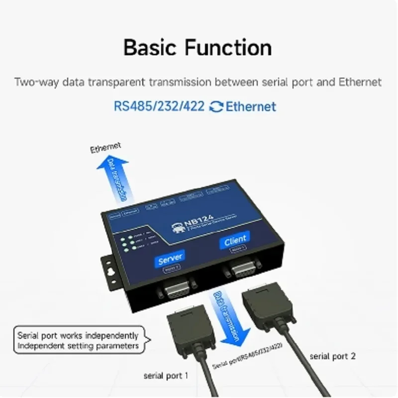 2 kanal rs485 rs232 rs422 zu ethnernet serieller server zj nb124 tcp udp mqtt http modbus gateway tcp-rtu watchdog