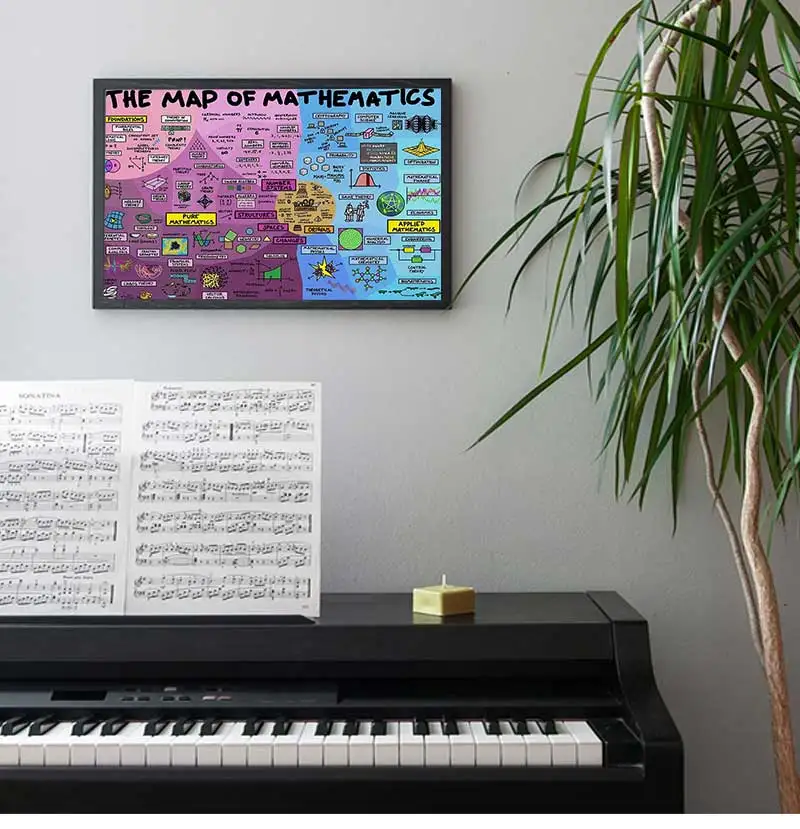 Educational Mathematics Canvas Poster  Classroom  Child Room Wall Art  School Teacher Gifts  Math Prints  Pictures  Home Decor