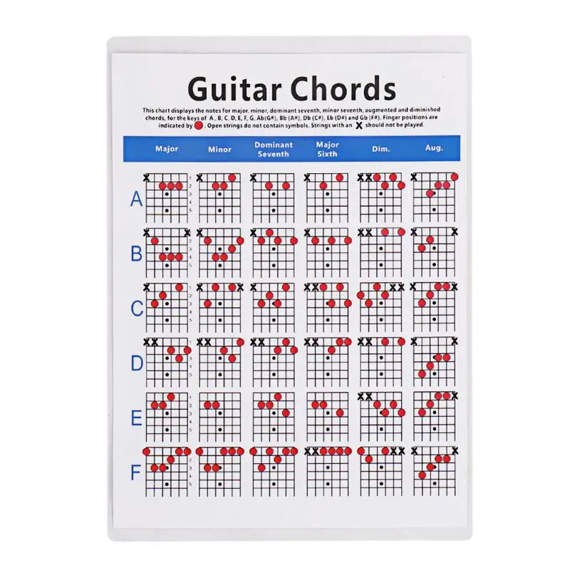 6 String Guitar Chords Poster Learning Practice Reference Chart Parts Dropshipping