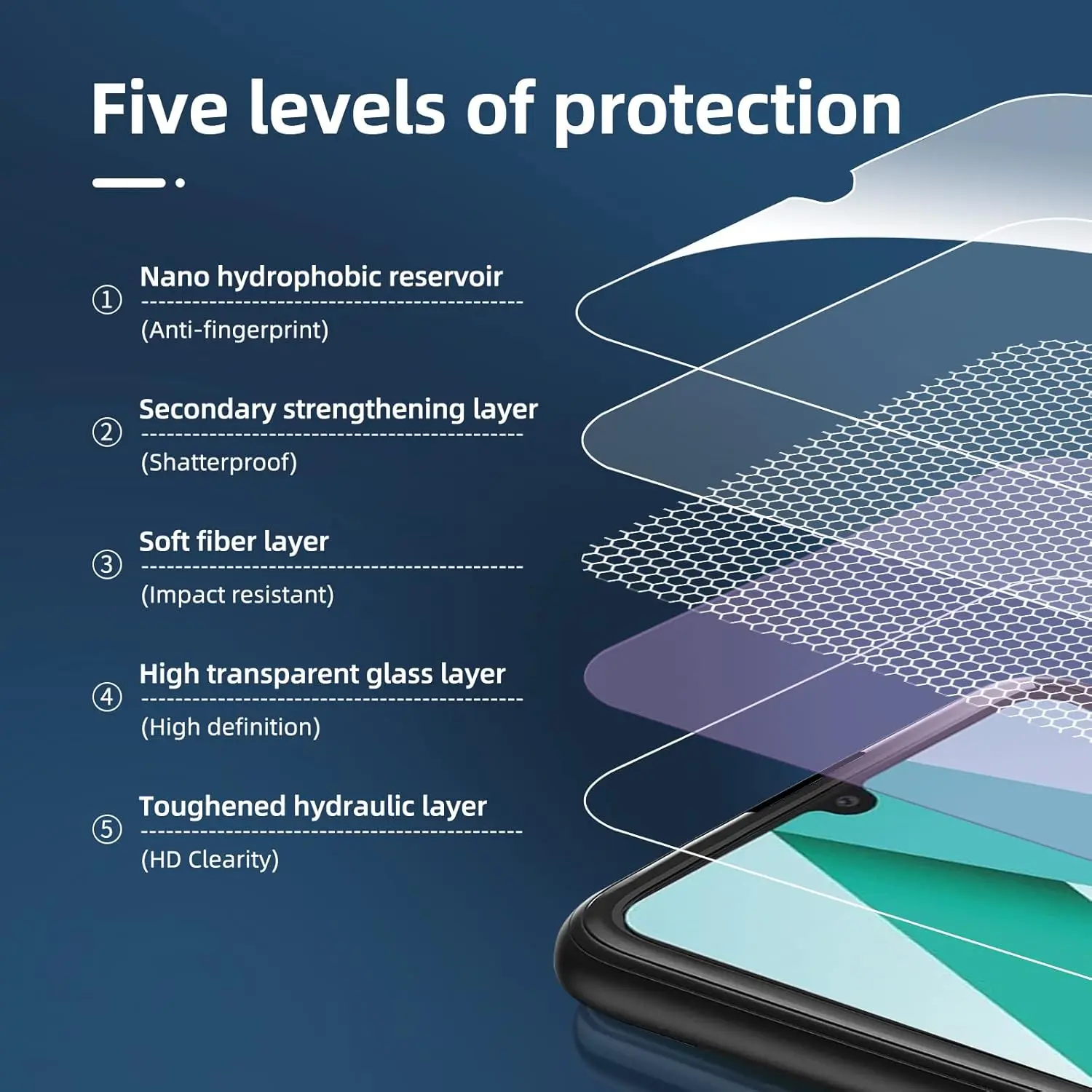 For Samsung Galaxy A33 5G 9H 2/4PCS HD Tempered Glass Film