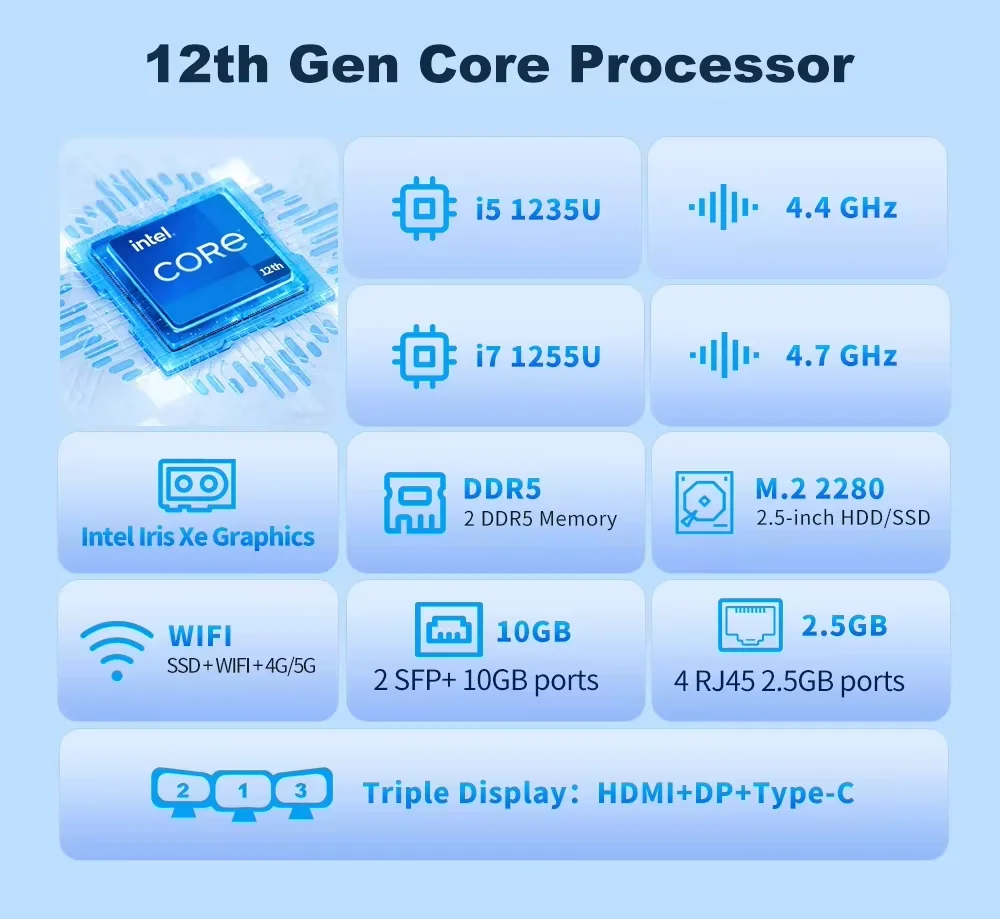 Topton 12th Gen Fanless Firewall PC Intel i7 1255U i5 1235U 2x10G SFP 4x2.5G NICs  Industrial Mini PC Computer pfSense NAS Serve