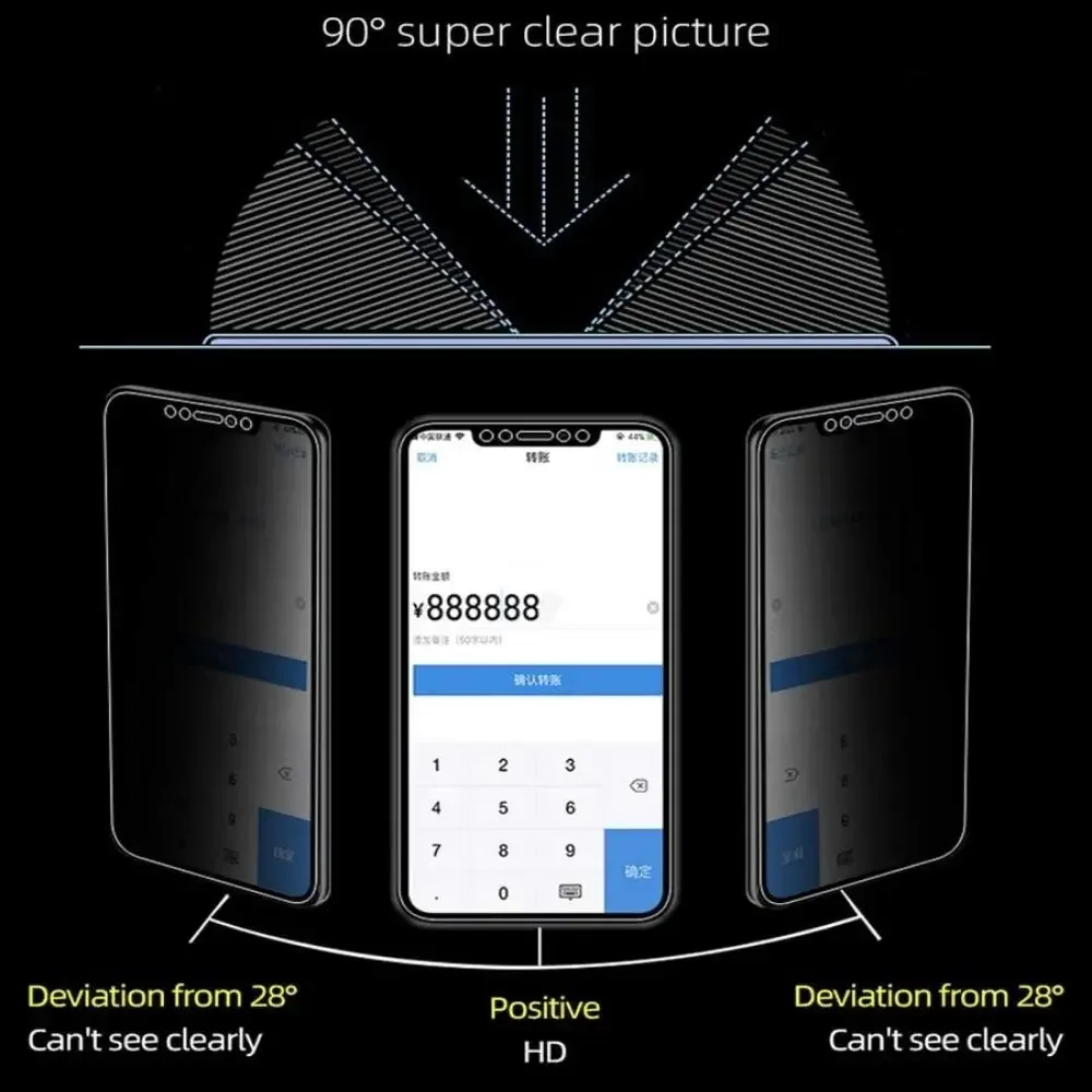 Anti Spy Premium Privacy Hydrogel Film For iPhone 16 Plus 15 Pro Max 15 Plus i13 14 Pro Max Auto Repair Guard For iPhone 13 Mini