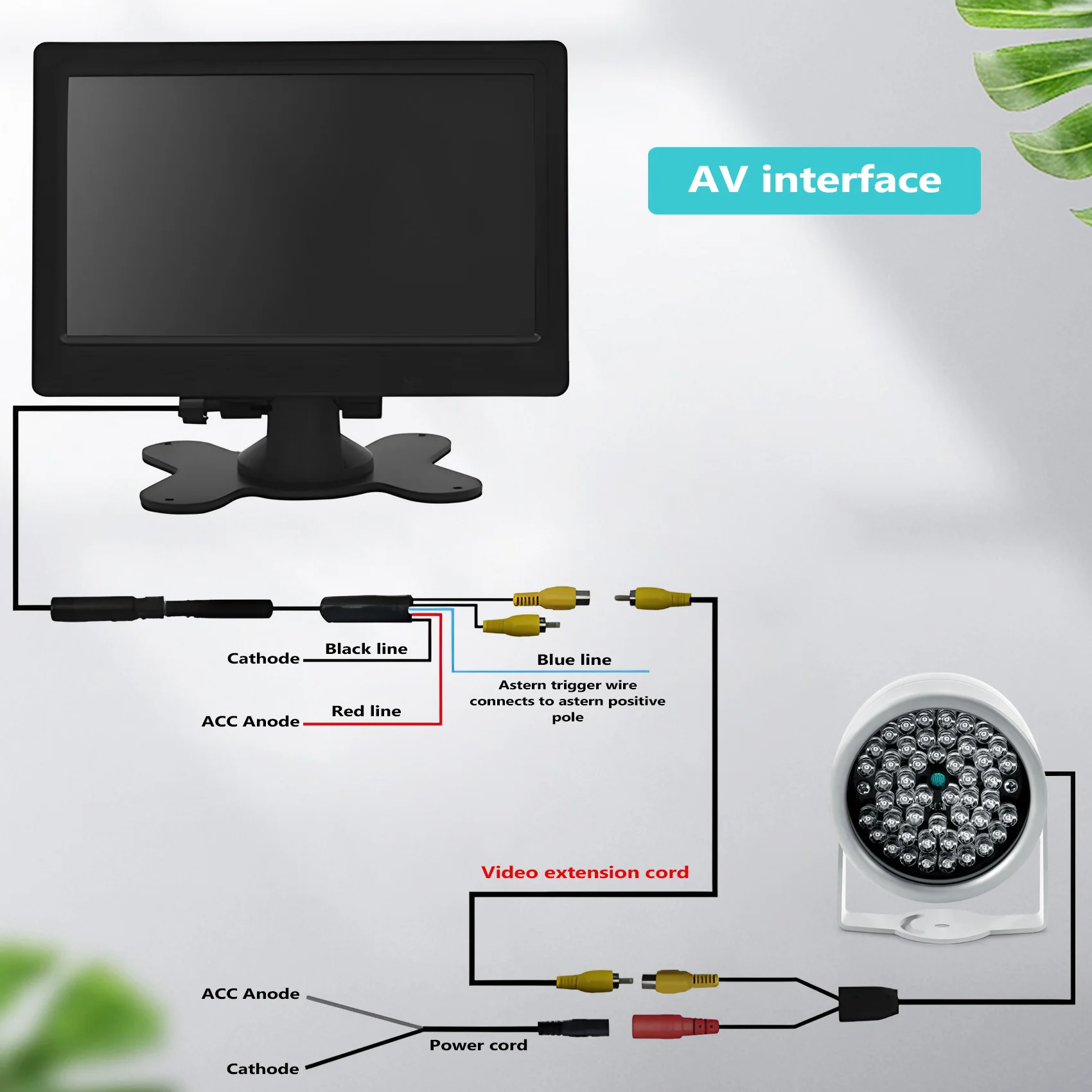 FZFZ 48 LED IR 赤外線ナイトビジョンセキュリティカメラ CCTV カメラ DC12V シルバー