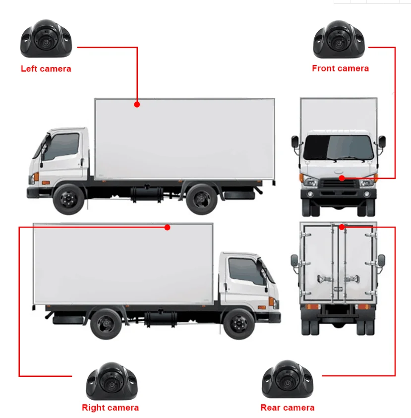 

RV Motorhome Touring Car 3D 360 Degree Bird View Camera System AI Robot Smart Detect Panorama View Universal for Cars Truck Bus