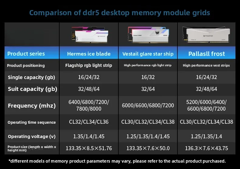 Predator PallasII Lingshuang Memory Drive DDR5 32GB 64GB Set for Desktop Computers