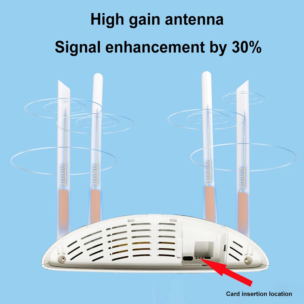 4G CPE Router 300Mbps 4G LTE WIFI Router with SIM Card Slot 4 External Antenna Wireless Modem RJ45 WAN LAN Support 802.11 b/g/n