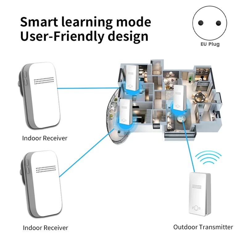 

【НОВИНКА 2025】Уличный беспроводной дверной звонок, вилка европейского стандарта, водонепроницаемый домашний дверной звонок с автономным питанием, комплект 38 песен, умный дверной звонок