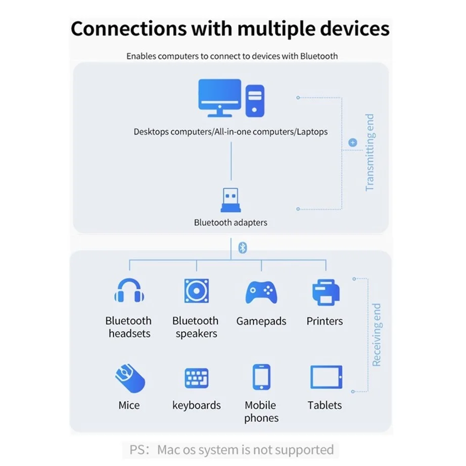 USB Bluetooth5.0 Adapter Transmitter Receiver CSR 5.0 Audio Bluetooth Adapter Wireless USB Adapter Suitable for Desktop Notebook