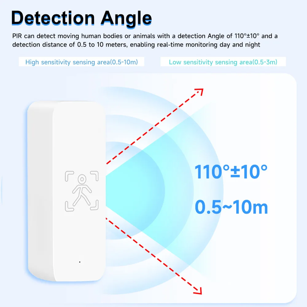 IHSENO Tuya ZigBee Human Presence Sensor WiFi Motion Sensor 10G Radar Detection Smart Home APP Remote Control Security Protect