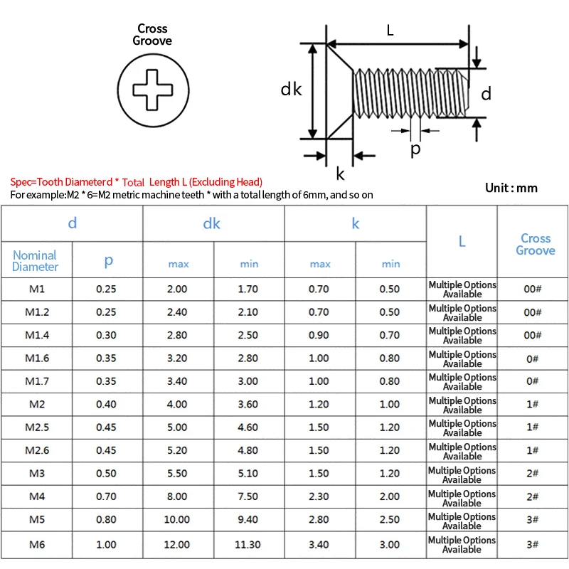 100Pcs Cross Philli…
