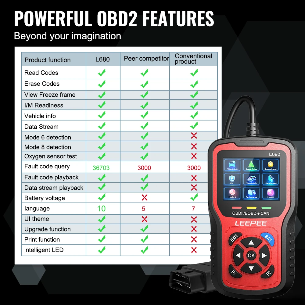 L680 Cloud Print OBD II EOBD Scanner Universal Battery Tester Car OBD2 Code Reader Car OBD2 Diagnostic Tools Check Engine System